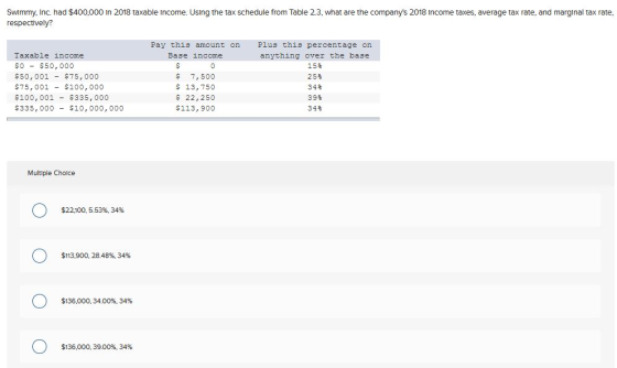 Swimmy, Inc. had $400,000 in 2018 taxable income. Using the tax schedule from Table 2.3, what are the companys 2018 Income t
