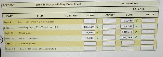 ACCOUNT Work in Process-Rolling Department ACCOUNT NO. BALANCE POST. REF. DEBIT CREDIT DEBIT CREDIT 10,488 DATE Sept. 1 Sept.