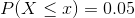 P(X \le x)=0.05