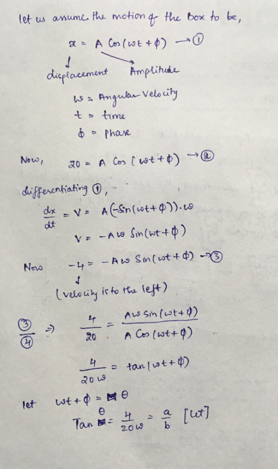 let us assume the motion of the Box to be, x = A Cos (WE+0) displacement Amplitude wa Angular Velocity to time &. Phase Now,