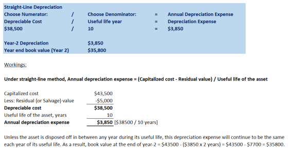 / Straight-Line Depreciation Choose Numerator: Depreciable Cost $38,500 Choose Denominator: Useful life year 10 Annual Deprec