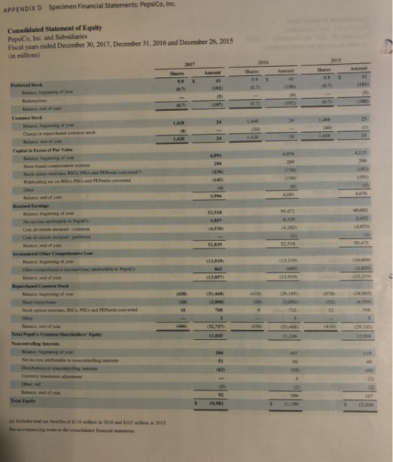 APPENDIX D Specimen Financial Statements: PepsiCo, Inc. Consolidated Statement of Equity PepsiCo. Inc. and Subsidiaries Fisca
