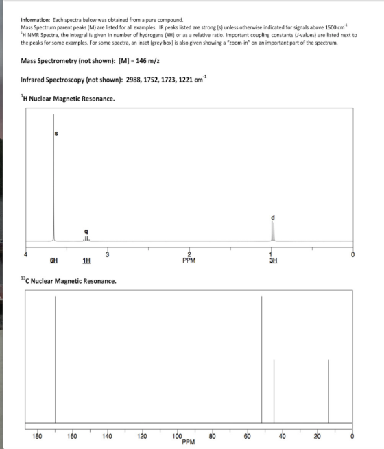Information: Each spectra below was obtained from a pure compound Mass Spectrum parent peaks (M) are listed for all examples.