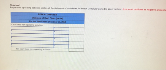 Required: Prepare the operating activities section of the statement of cash flows for Peach Computer using the direct method