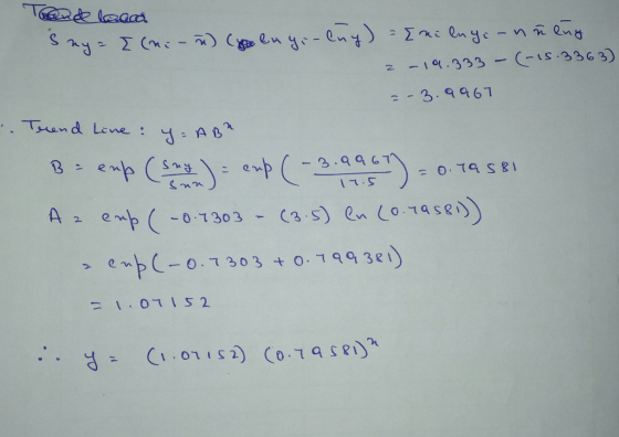 Trond load Sny = I (mi-n c eny.-eny) = [nilnye-nneng 2 – 19.333 - (-15.3363) =-3.9967 Trend Line: Y=AB² B = emp (saya) = cup