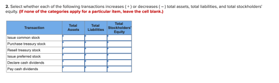 2. Select whether each of the following transactions increases ( + ) or decreases ( - ) total assets, total liabilities, and