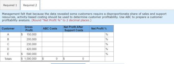Required 1 Required 2 Management felt that because the data revealed some customers require a disproportionate share of sales
