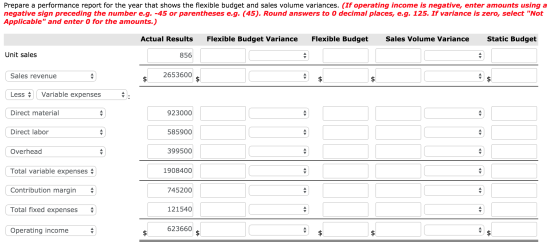Prepare a performance report for the year that shows the flexible budget and sales volume variances. (If operating income is