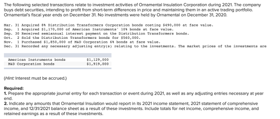 The following selected transactions relate to investment activities of Ornamental Insulation Corporation during 2021. The com