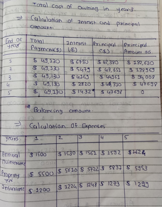 Total cost of owning in year-3... Calculation of Interst and principal sd amount End of year Total PaymcЛАХ $). Interest Prin