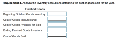 Requirement 3. Analyze the inventory accounts to determine the cost of goods sold for the year. Finished Goods Beginning Fini