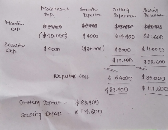 Maintenaue Depl Cutting Departmen Depatimn Swing Securitu Depattme Manlenu ६৪e 1Oep ($40.:000) $ 4000 $14 A00 కీషి ,600 Seaui