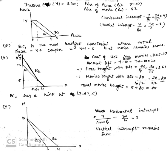 15 Income (Y) = $30; Price of Pizza (Rp)= $7.50) Movie ince of movie (lm) = $2 CHorizontal intercept - - 30=4) (Vertical inte