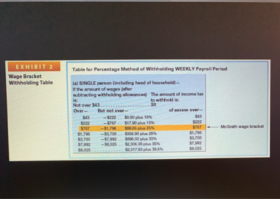 Table for Percentage Method of Withholding WEEKLY Payroll Period EXHIBIT 2 Wage Bracket Withholding Table ..SO (a) SINGLE per