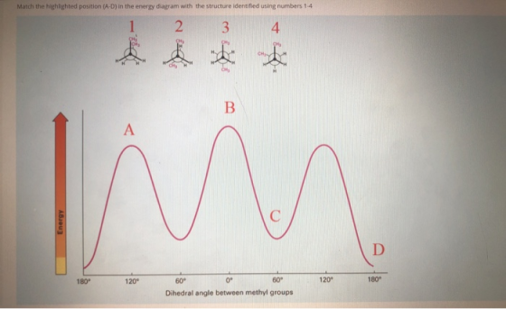 Match the highlighted position (AO) in the energy diagram with the structure identified using numbers 1-4 大大大大 Energy 180 120