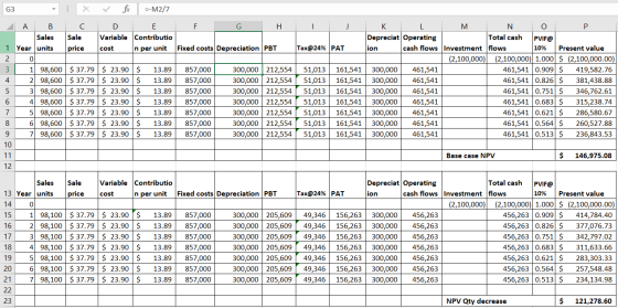 G3 : x C V for --M2/7 D E Variable Contributio cost In per unit F G H price Fixed costs Depreciation PBT 61,541 0.909 4 461,5
