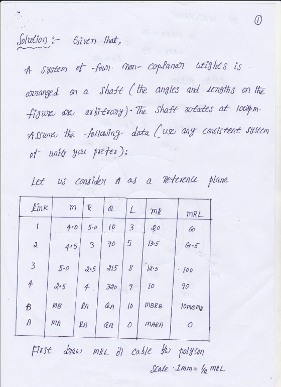 0 solutioniven that, m a Shaft tte angles and lenghs n f lauin us an Cnststent system let us Cnid ad a Reteren plane Link | m