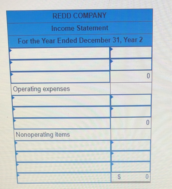 REDD COMPANY Income Statement For the Year Ended December 31, Year 2 0 Operating expenses 0 Nonoperating items $ 0