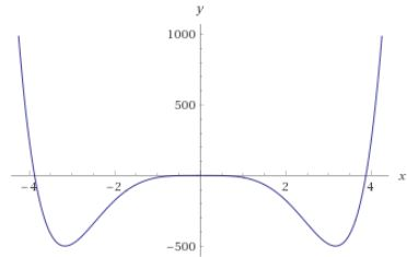 1000 | 500 - - -500