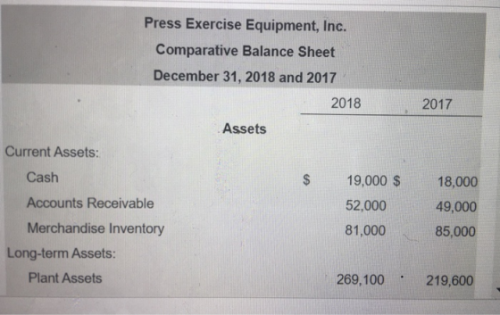 Press Exercise Equipment, Inc. Comparative Balance Sheet December 31, 2018 and 2017 2018 2017 Assets Current Assets: Cash $ 1