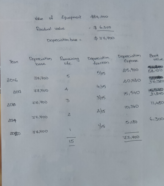 Value of Equipment $84,000 Residual value. $ 6,300 $771700. Depreciation base =. Depreciation Remaining tife. Depreciation Ex