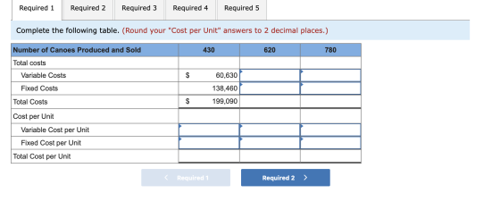 Required 1 Required 2 Required 3 Required 4 Required 5 Complete the following table. (Round your Cost per Unit answers to 2