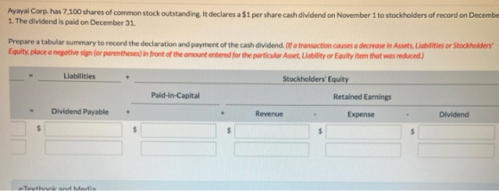 Ayayai Corp. has 7,100 shares of common stock outstanding. It declares a $1 per share cash dividend on November 1 to stockhol