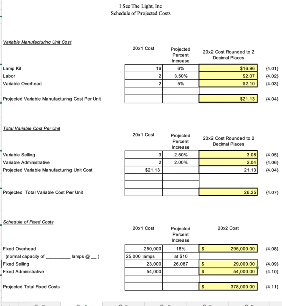 I See The Light, Inc Schedule of Projected Costs Variable Manufacturing Unit Cost 20x1 Cost 20x2 Cost Rounded to 2 Decimal Pl