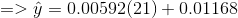 => y = 0.00592(21) + 0.01168