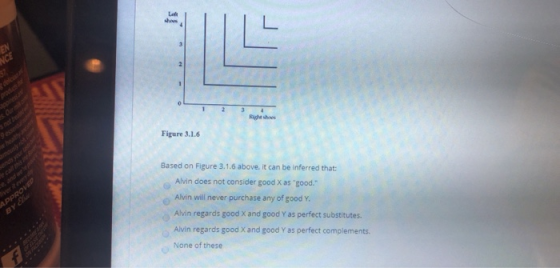 Figure 3.1.6 APPROVED By El Based on Figure 3.1.6 above, it can be inferred that: Alvin does not consider good X as good. A