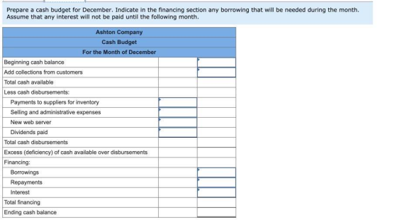 Prepare a cash budget for December. Indicate in the financing section any borrowing that will be needed during the month. Ass