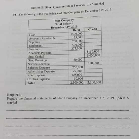 Section B: Short Question [SK1: 5 marks 1 x 5 marks] B1 - The following is the trial balance of Star Company on December 31st