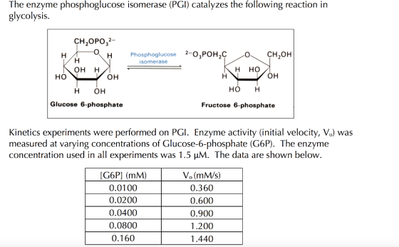 The enzyme phosphoglucose isomerase (PGI) catalyzes the following reaction in glycolysis сH,ОРО,2- Phosphoglucose 2-03POH2C с