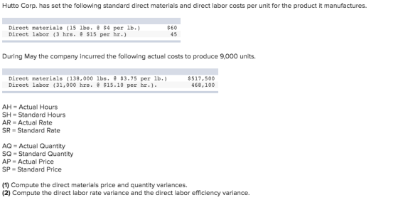 Hutto Corp. has set the following standard direct materials and direct labor costs per unit for the product it manufactures.