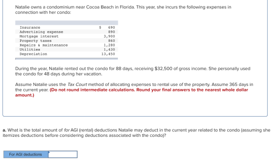 Natalie owns a condominium near Cocoa Beach in Florida. This year, she incurs the following expenses in connection with her c