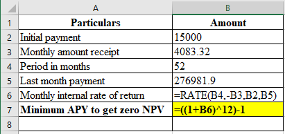 A Particulars Amount 2 Initial payment 15000 3 Monthly amount receipt 4083.32 4 Period in months 52 5 Last month payment 2769