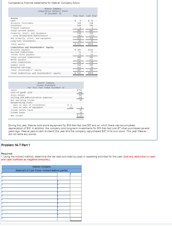 Comparative financial statements for Weaver Company follow Wcaver Comрапу Comparative Balance Sheet at December 31 This Year