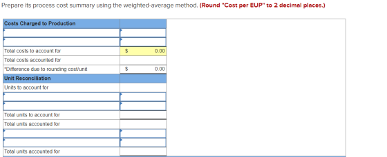 Prepare its process cost summary using the weighted-average method. (Round Cost per EUP to 2 decimal places.) Costs Charged