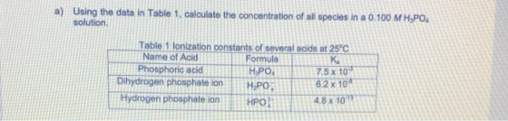 a) Using the data in Table 1, calculate the concentration of all species in a 0.100 M HPO solution Table 1 lonization constan