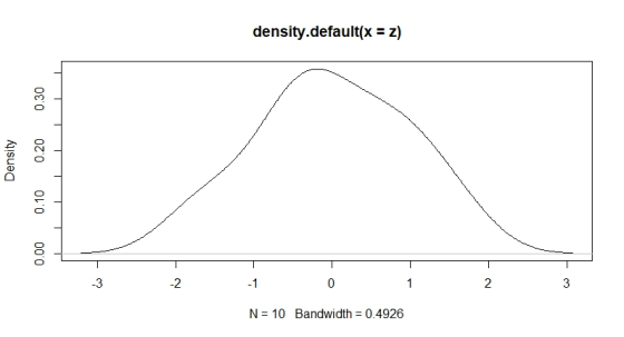 density.default(x- z) CN -3 -2 0 2 N 10 Bandwidth 0.4926