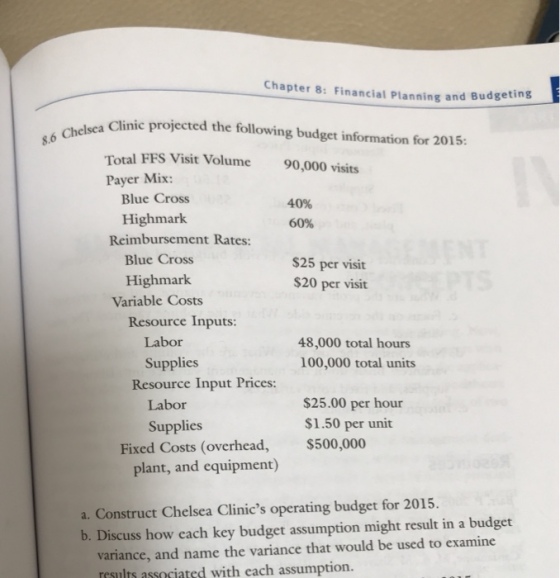 Chapter 8: Financia l Planning and Budgeting elsea Clinic projected the following budget information for 2015: Che 8.6 Total FFS Visit Volume Payer Mix: 90,000 visits Blue Cross 40% 60% Highmark Reimbursement Rates: Blue Cross Highmark $25 per visit $20 per visit Variable Costs Resource Inputs: Labor 48,000 total hours 100,000 total units Supplies Resource Input Prices: Labor Supplies $25.00 per hour $1.50 per unit $500,000 Fixed Costs (overhead, plant, and equipment) a. Construct Chelsea Clinics operating budget for 2015 b. Discuss how cach key budget assumption might result in a budget variance, and name the variance that would be used to examine rrsults assnciated with each assumption.