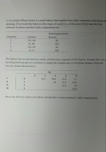 3. (10 points) Whole Grains is a small bakery that supplies four major customers with bread ea morning. If we locate the bakery at the origin of a grid [i.c., at the point (0,0)], then the four customer locations and their daily requirements are Daily Requirements loaves) Customer Location (15, 30) (5, 30) (10, 20) (5, 5) 8s 162 26 140 The bakery has several delivery trucks, each having a capacity of 250 loaves. Assume the cost traveling between any two locations is simply the straight-line or Euclidean distance between any two points shown below 33.5 304 22.4 7.1 10 11.2 26.9 25 15.8 11.2 Show the delivery routels) the bakery should take to meet customers daily requirements.