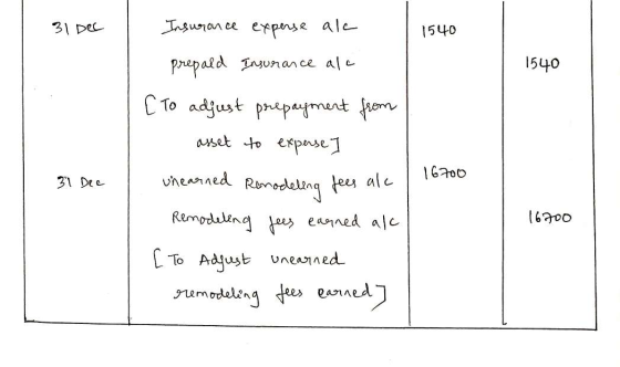 31 Dec 1540 1540 Insurance expense ale prepald Insurance ale [ To adjust prepayment from asset to experse ] unearned Remodeli