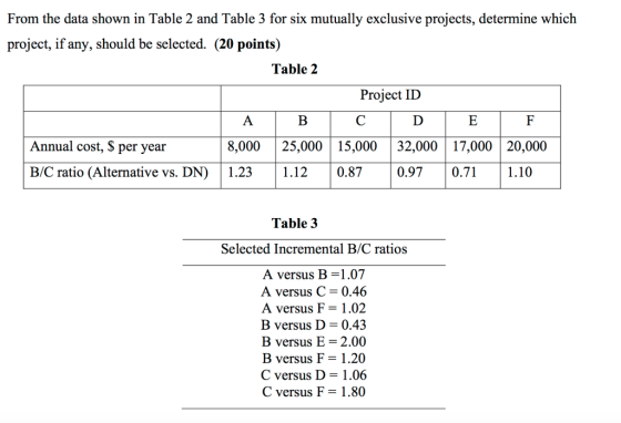 From the data shown in Table 2 and Table 3 for six mutually exclusive projects, determine which project, if any, should be se