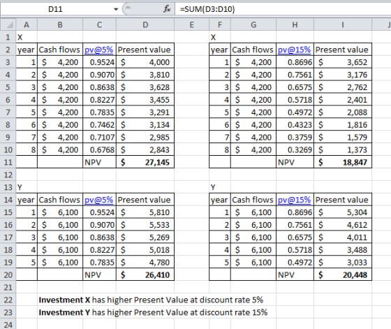 - fax D11 AB =SUM(D3:010) E F C D G H 1 X 2 year Cash flows pv@5% Present value 3 1 $ 4,200 0.9524 $ 4,000 4 2 $ 4,200 0.9070