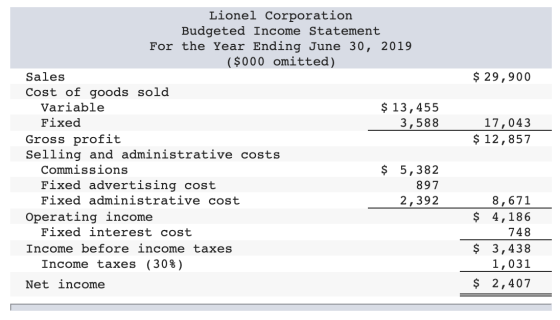 Lionel Corporation Budgeted Income Statement For the Year Ending June 30, 2019 ($000 omitted) $ 29,900 Sales Cost of goods so