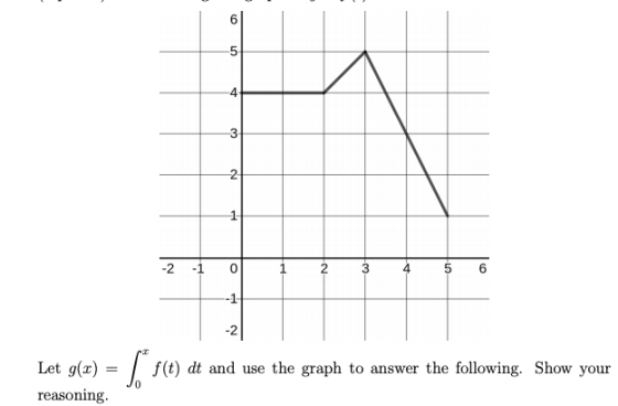 6 5 4 3 2 1 2 -1 0 2 3 4 01 6 1 -21 Let gla) = * s(v) dt and use the graph to answer the following. Show your 0 reasoning