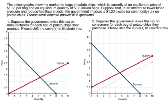 The below graphs show the market for bags of potat