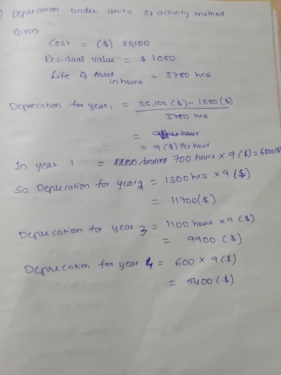 recation under Deprecation units or activity method. Cliven Cost = ($) 35,100 Residual value = $ 1050 Life of Asset Sin hours