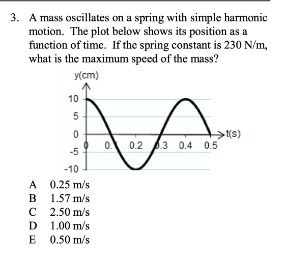 3. A mass oscillates on a spring with simple harmonic motion. The plot below shows its position as a function of time. If the